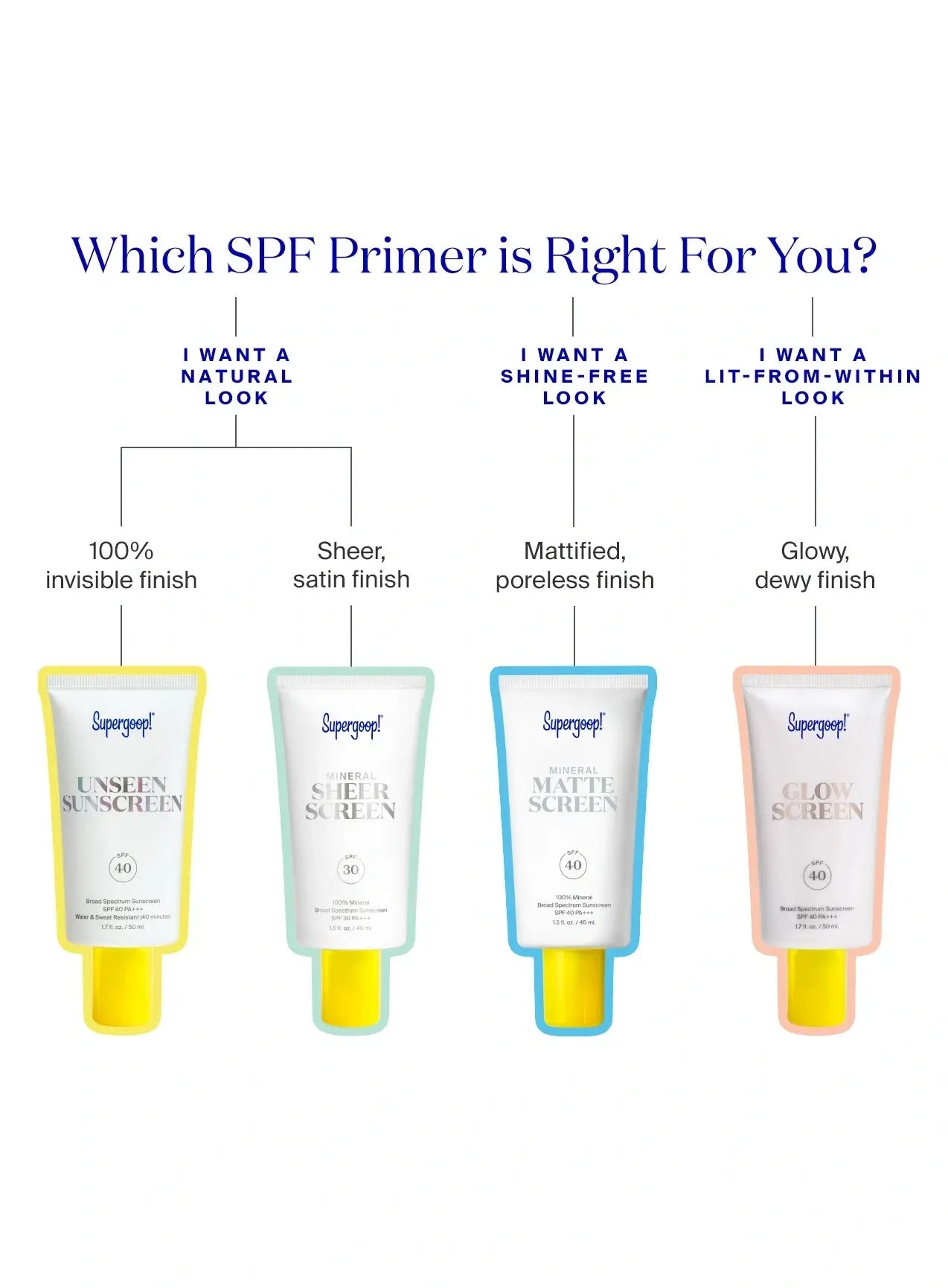 Supergoop Unseen Sunscreen SPF 40