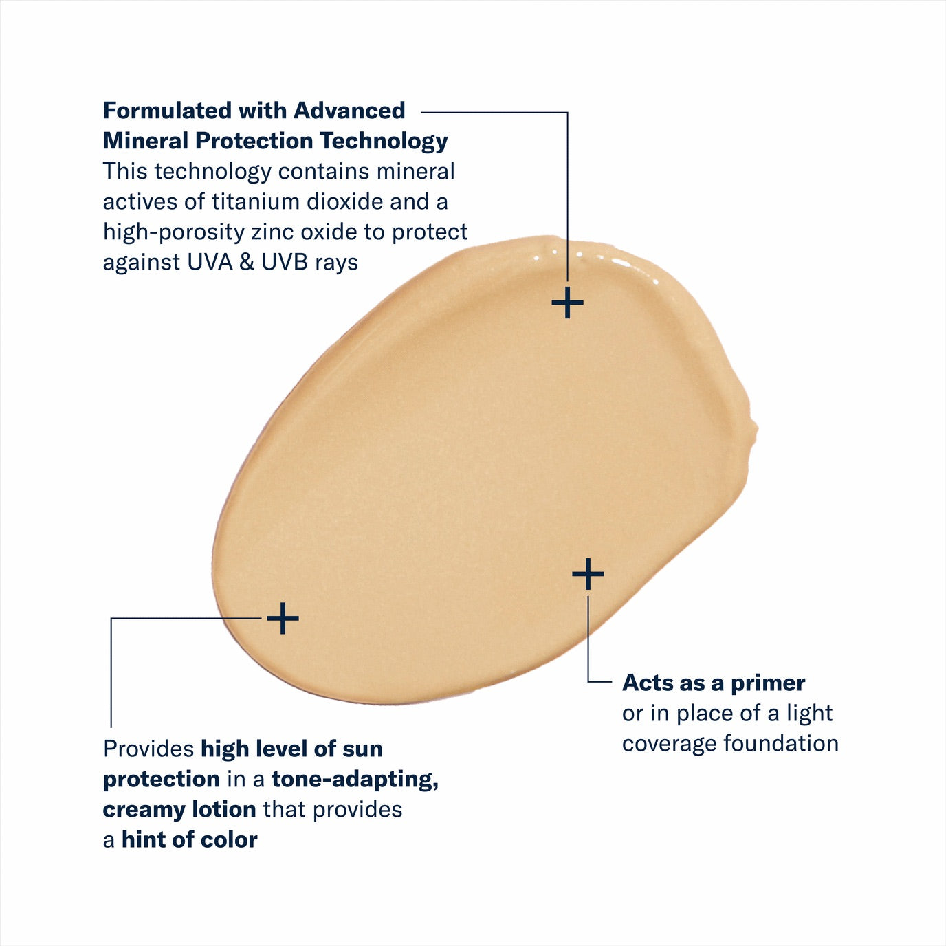 sunbetter TONE SMART SPF 75 Sunscreen Lotion - Skinbetter Science